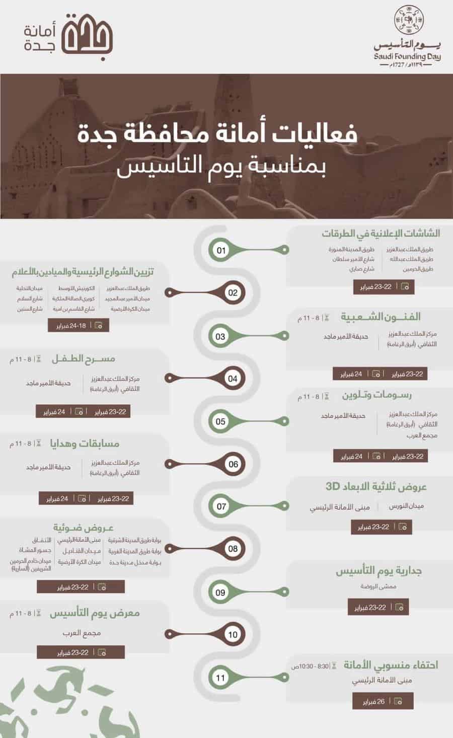 بمناسبة يوم التأسيس 2023.. أمانة محافظة جدة تستعد لإطلاق 22 فعالية ومبادرة 