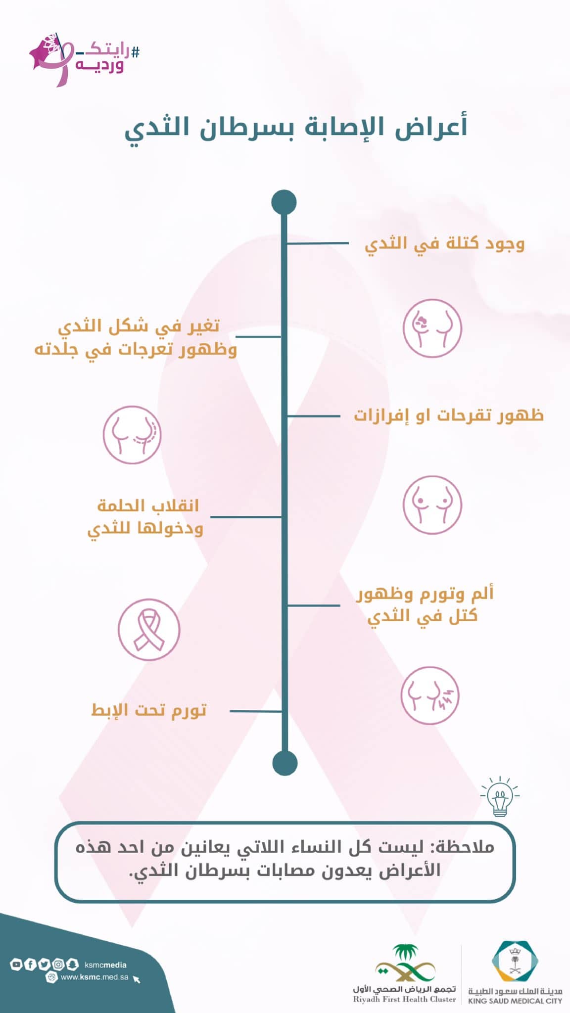 ما هي أعراض الإصابة بسرطان الثدي؟ .. «سعود الطبية» توضح